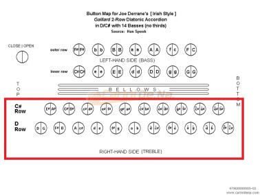 VOCI G CANT DIAT 21/4(1B-2N-1A) TIPO A MANO RE-DO COME SCHEMA