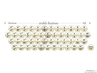 voci g cant diat 4833n a mano 12131211 gcfbb semitoni  steirische  binci