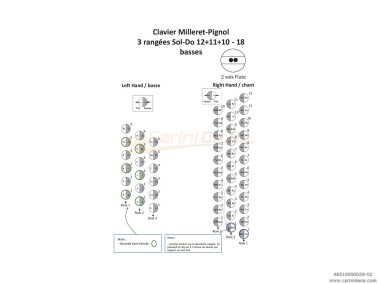 voci g diat 3322n18 arm 12bbf12vxt tipo a mano gc  milleretpignol
