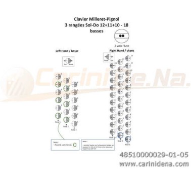 voci g diat 3322n18 arm 12bbf12vxt tipo a mano gc  milleretpignol