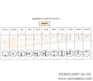 TASTINI REGISTRI SMUSSATI PLASTICA mm 18.2 X 38.8 X 13 LUCIDATI INCISI - KIT 11T 1B2N1A - MOD. 004 - NERI/BIANCO